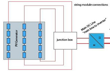 PV System Components